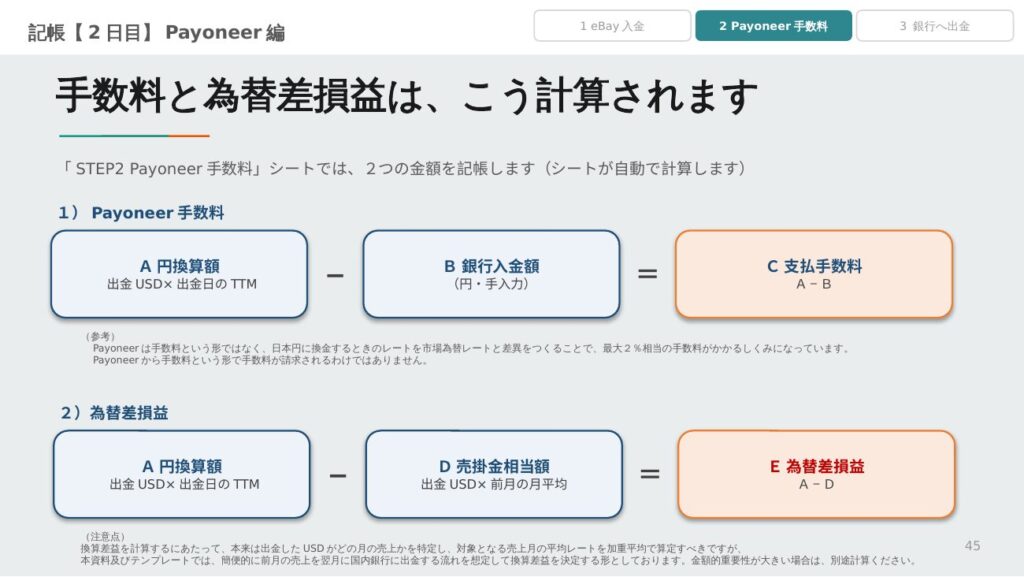 Payoneer手数料と為替差損益の計算方法（記帳完全キット 教材①より）